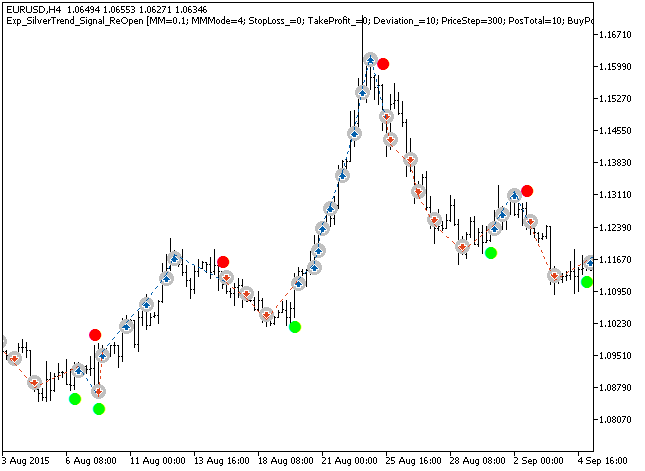 Exp_SilverTrend_Signal_ReOpen - expert for MetaTrader 5