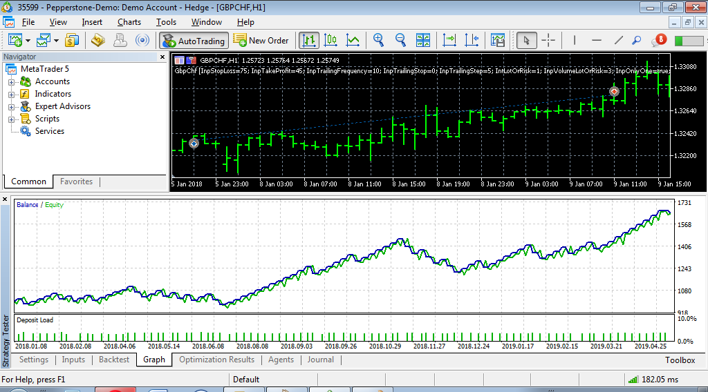 GbpChf 4 - expert for MetaTrader 4