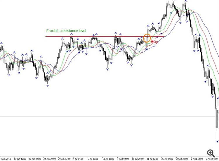 ytg_Fractals_Price - indicator for MetaTrader 5