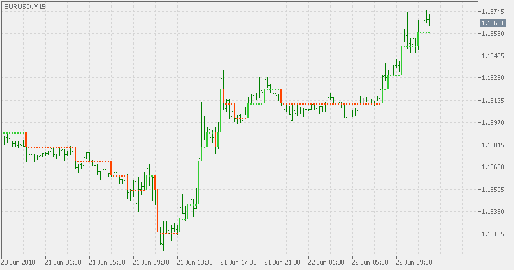 Step Chart - indicator for MetaTrader 5