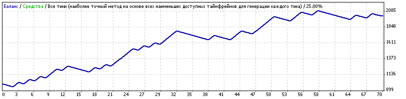 Trading signals function. - library for MetaTrader 4
