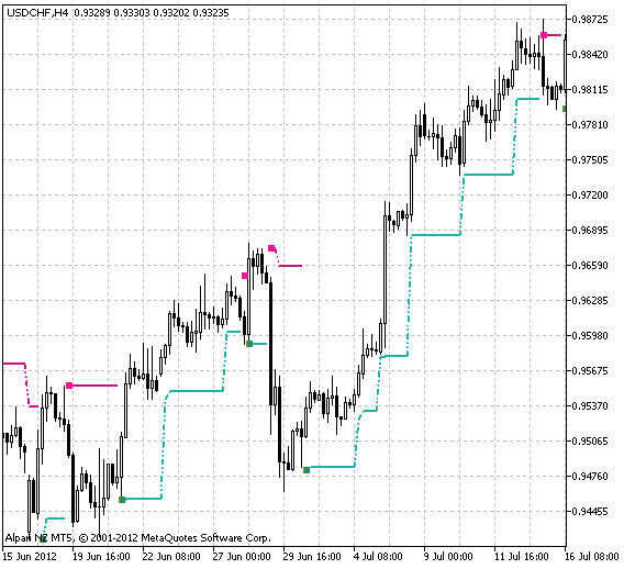 NxDRangeSwitch - indicator for MetaTrader 5