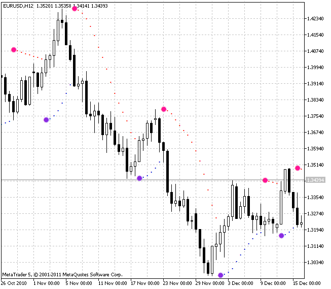 Color Parabolic - indicator for MetaTrader 5