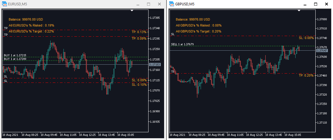 SCT - RiskPerTrade- MT5 - script for MetaTrader 5
