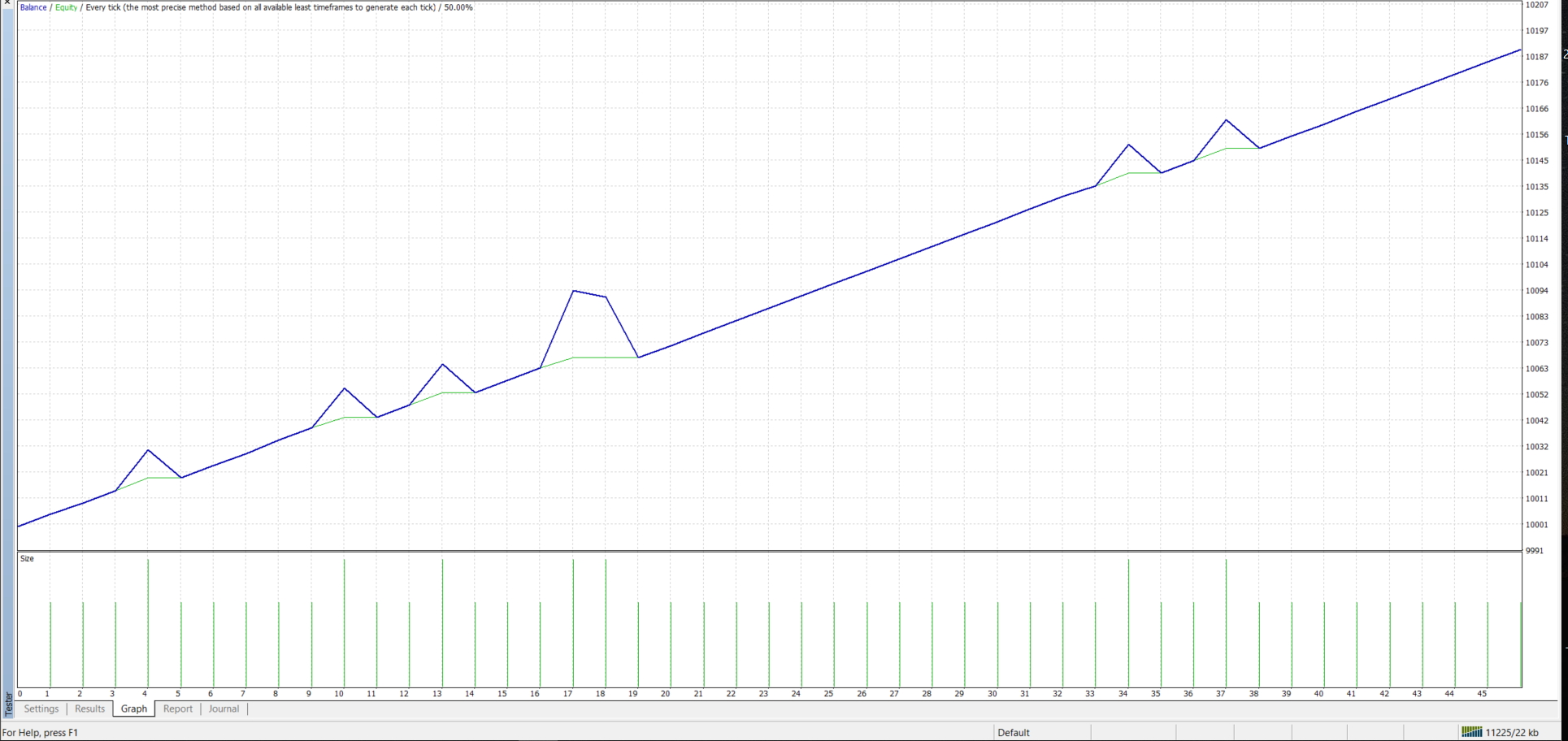 Grid and Martin Gale include file - library for MetaTrader 4