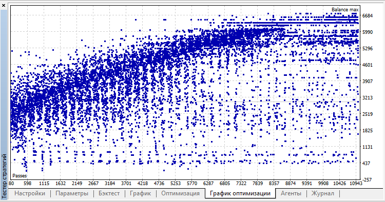 Two MA one RSI - expert for MetaTrader 5