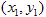 Creating fractals in MQL5 using the Iterated Function Systems (IFS) - expert for MetaTrader 5
