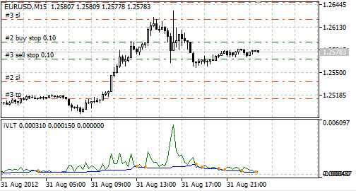 VLT_TRADER - expert for MetaTrader 5