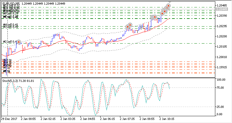 iMA iStochastic Custom - expert for MetaTrader 5