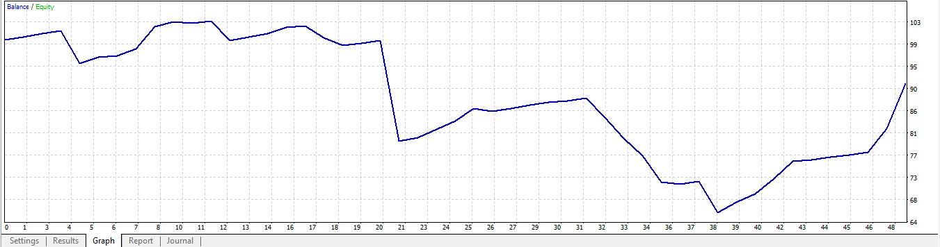 ROC - expert for MetaTrader 4