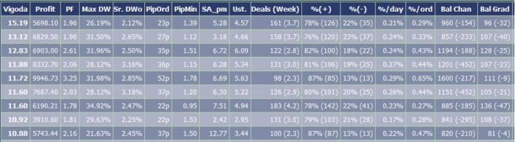 OptimReport v2.15 - library for MetaTrader 5