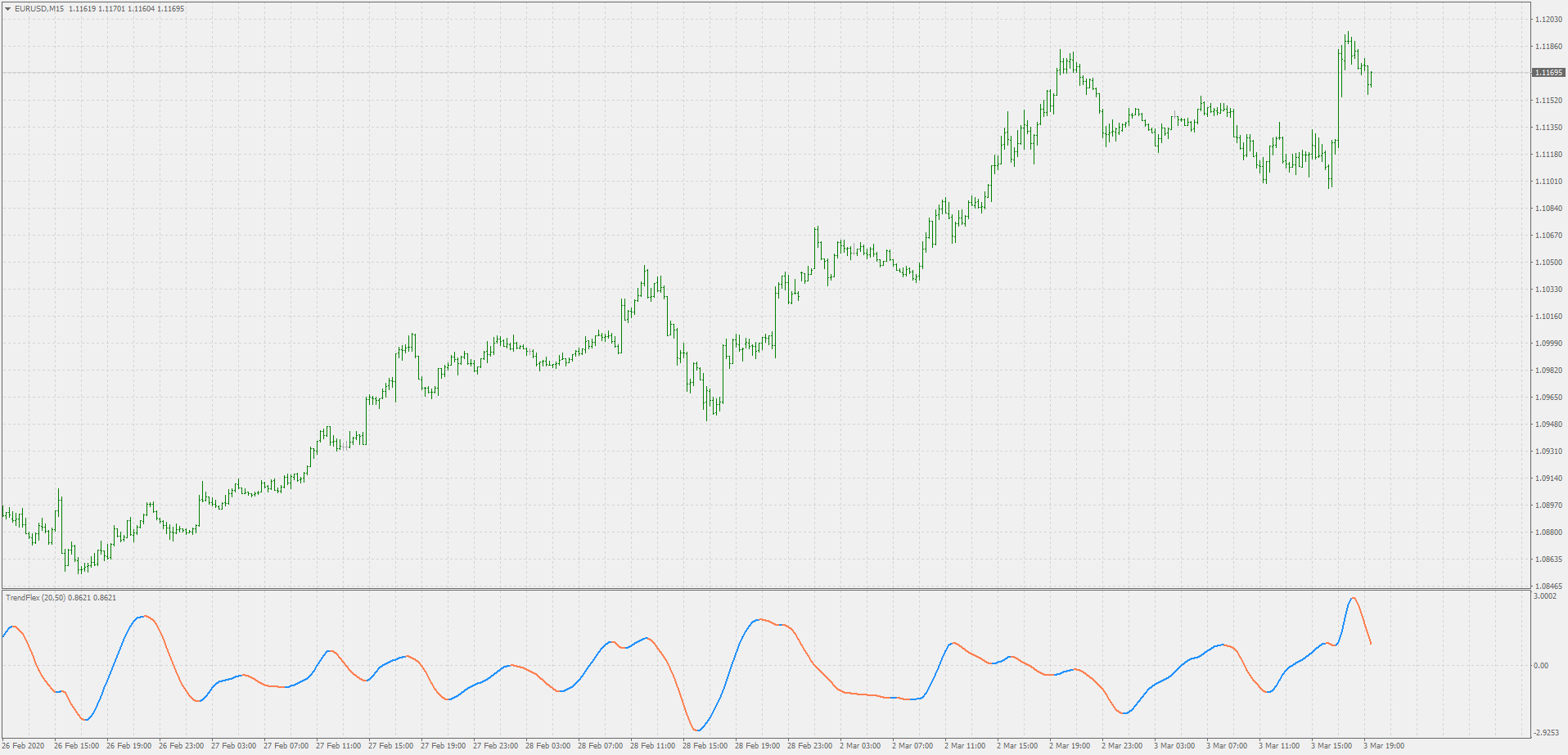 TrendFlex - indicator for MetaTrader 4