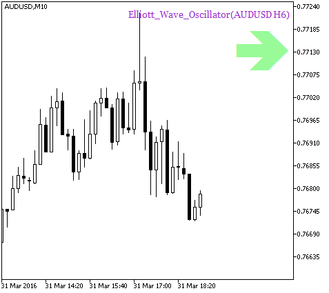 Elliott_Wave_Oscillator_HTF_Signal - indicator for MetaTrader 5