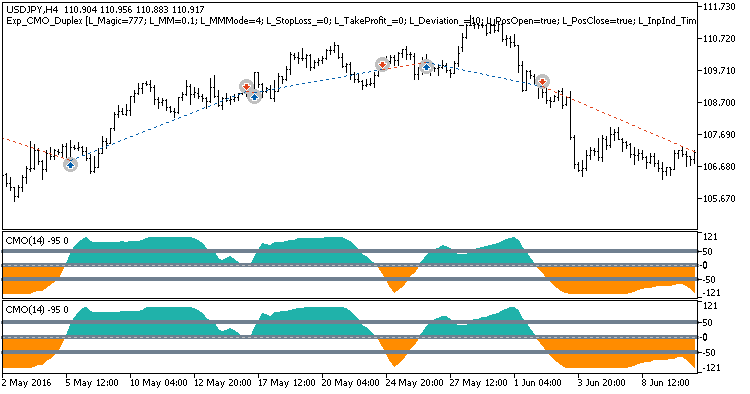 Exp_CMO_Duplex - expert for MetaTrader 5