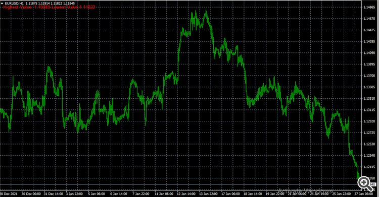 Highest High and Lowest Low - indicator for MetaTrader 4