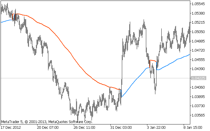 Gann Hi-Lo Activator SSL - indicator for MetaTrader 5
