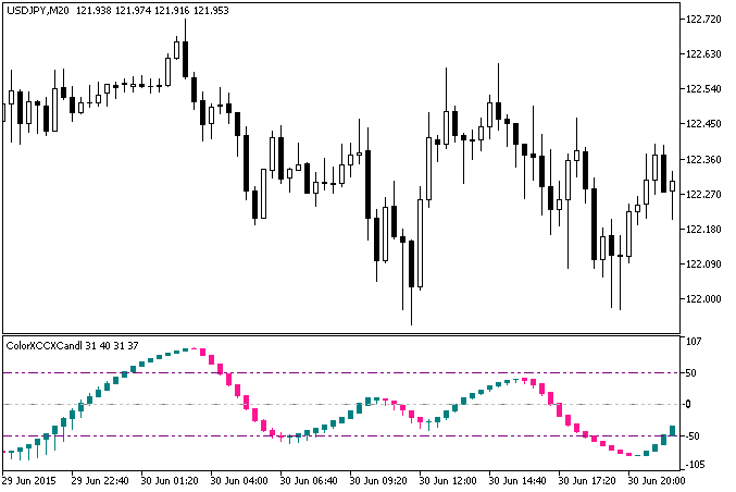 ColorXCCXCandle - indicator for MetaTrader 5