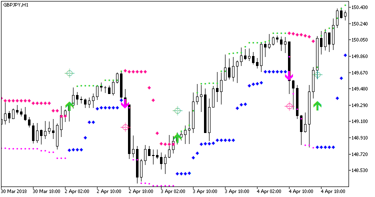 HLCrossSigForDeMarker - indicator for MetaTrader 5