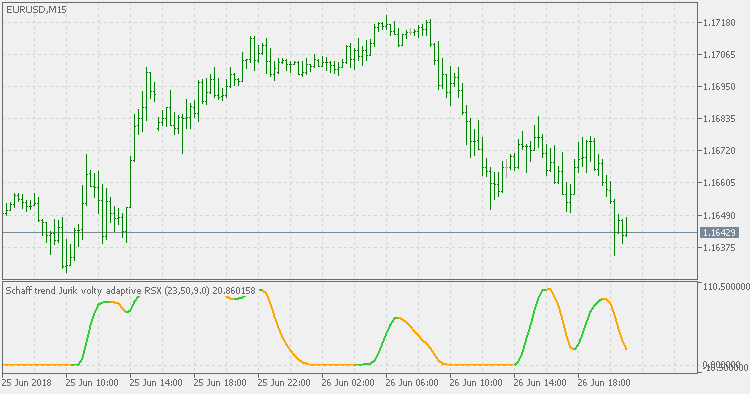Schaff Trend Cycle - Jurik Volty Adaptive RSX - indicator for MetaTrader 5
