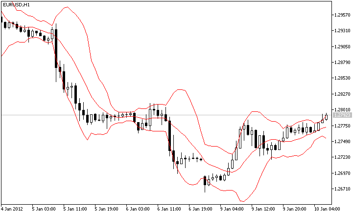IncBandsOnArray - library for MetaTrader 5