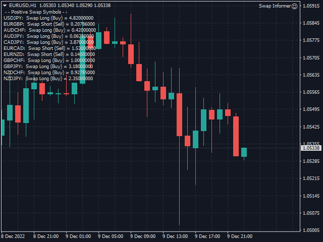 Swap Informer - expert for MetaTrader 4