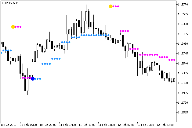 NRTR_extr_HTF - indicator for MetaTrader 5