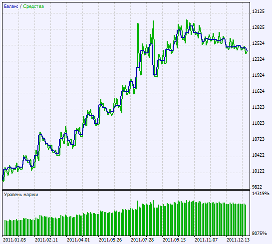Exp_MovingAverage_FN - expert for MetaTrader 5
