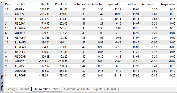 UniversalMACrossEA - expert for MetaTrader 5