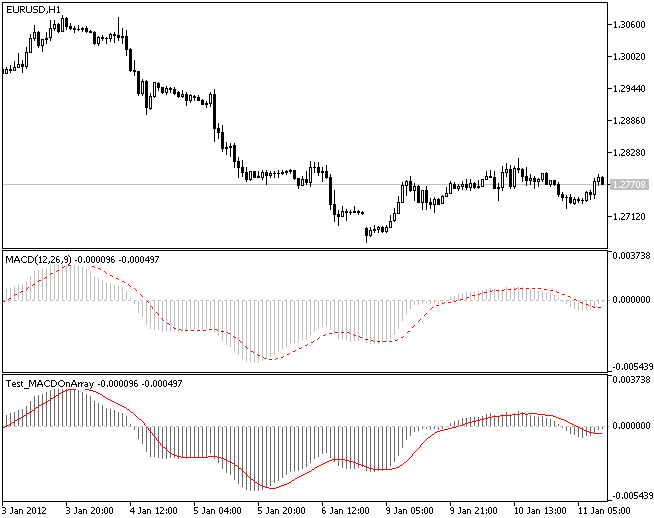 IncMACDOnArray - library for MetaTrader 5