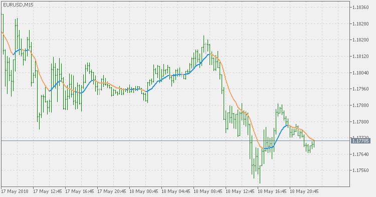 Rainbow WMA - indicator for MetaTrader 5