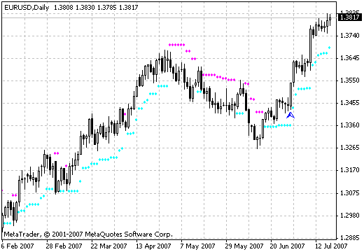BrainTrend2 Stop - indicator for MetaTrader 4