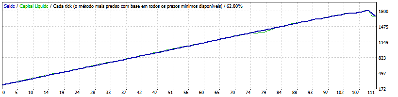 ADX + MA - expert for MetaTrader 4