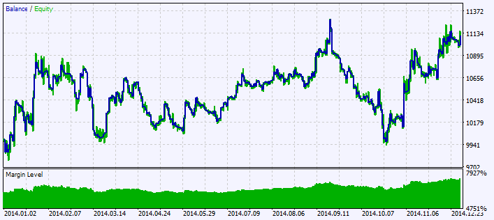 Exp_DigitalF-T01 - expert for MetaTrader 5