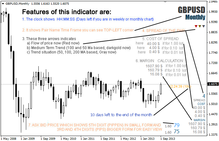 b Clock Plus - indicator for MetaTrader 4