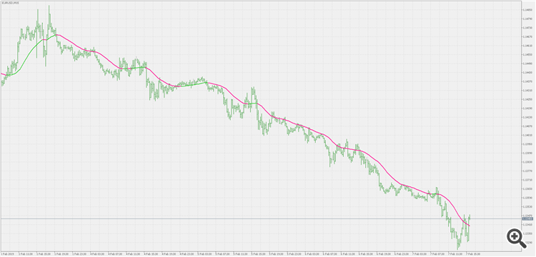 Double smoothed EMA - multi time frame version - indicator for MetaTrader 5