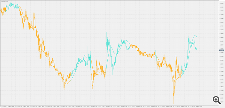 Kalman filter - with candles or bars - indicator for MetaTrader 5