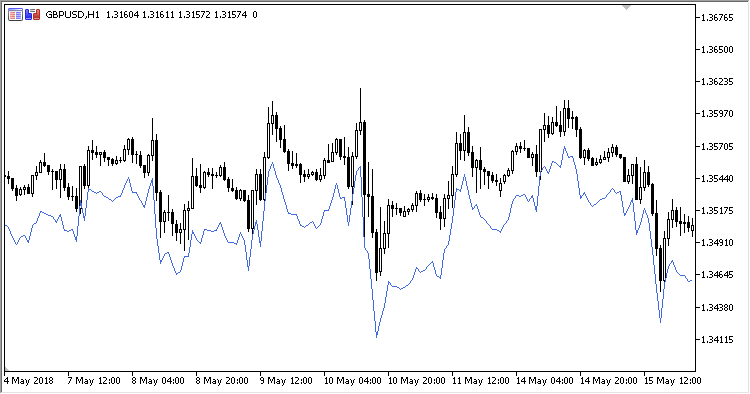Volatility_Stop - indicator for MetaTrader 5