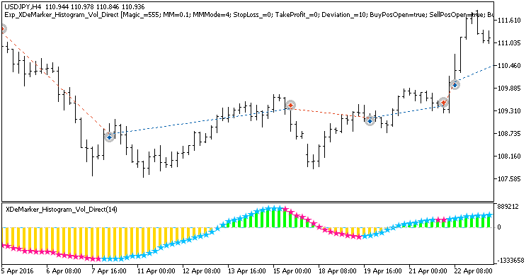 Exp_XDeMarker_Histogram_Vol_Direct - expert for MetaTrader 5