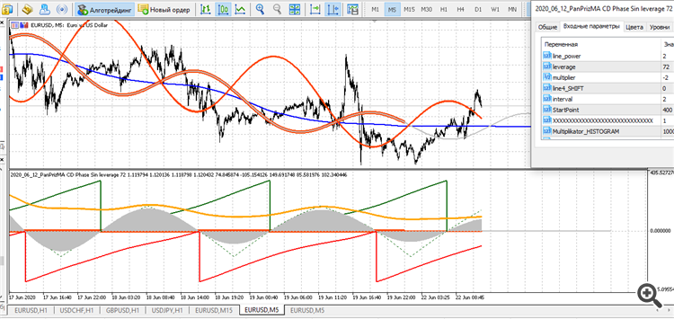 Pan PrizMA CD Phase Sin leverage 72 - indicator for MetaTrader 5