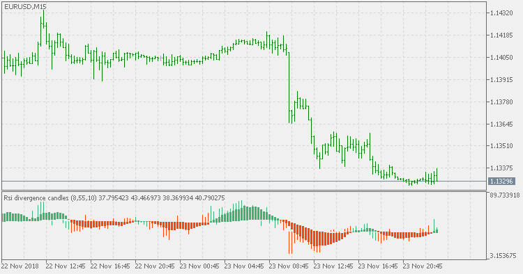 RSI divergence candles - indicator for MetaTrader 5
