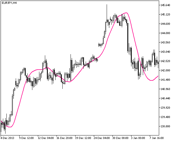 JSatl - indicator for MetaTrader 5