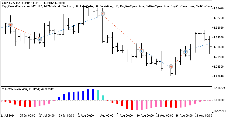 Exp_ColorXDerivative - expert for MetaTrader 5