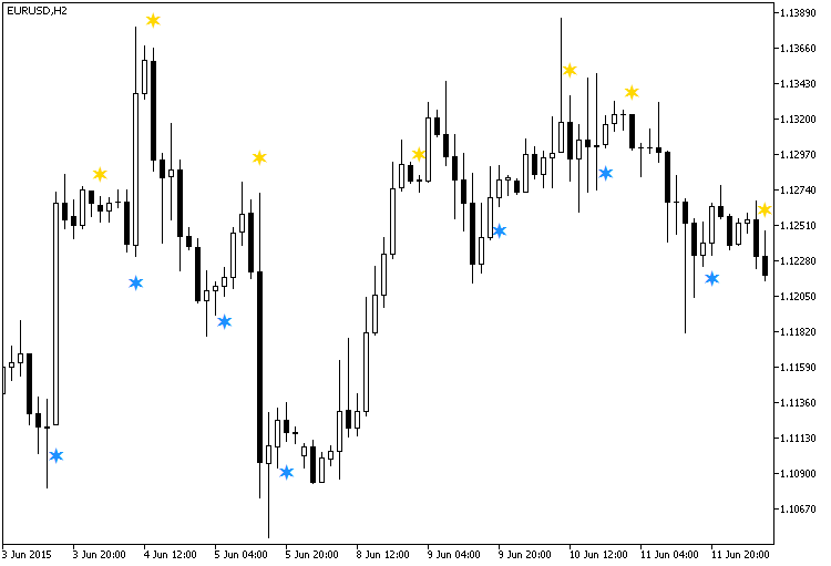 OsMACandleSign - indicator for MetaTrader 5