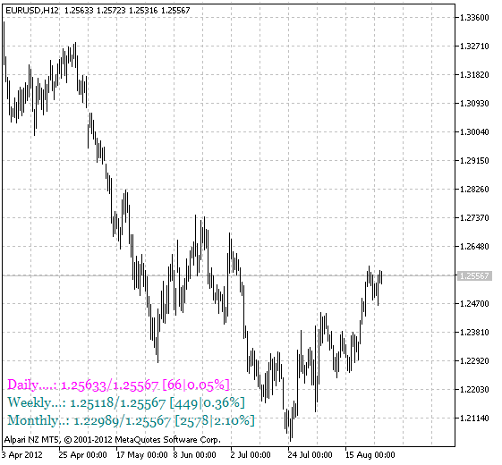 PercentInfo - indicator for MetaTrader 5