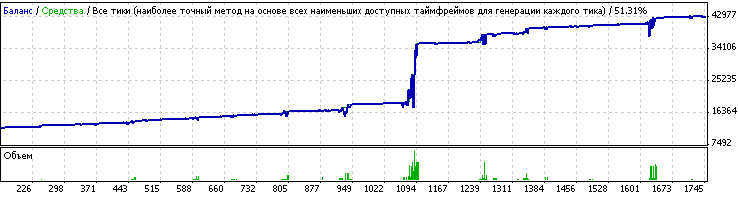 Grid - expert for MetaTrader 4