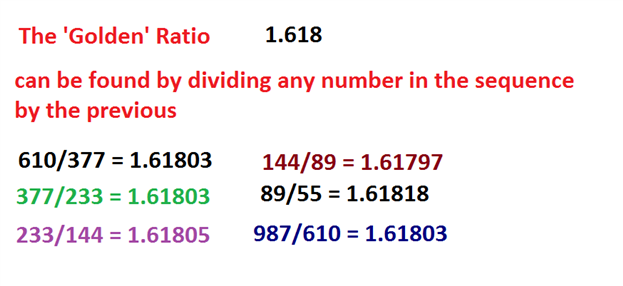 DiNapoli and Fibos - indicator for MetaTrader 4