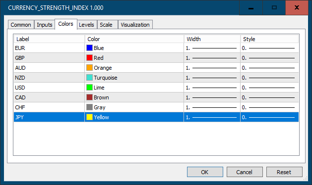 Currency Strength Index (CSI) - indicator for MetaTrader 5