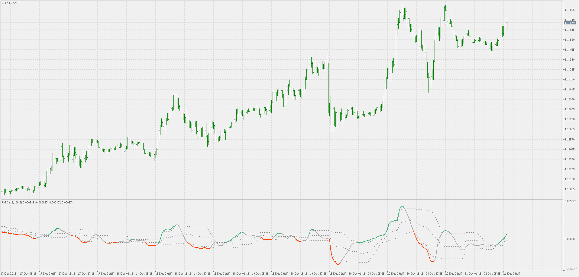 Recursive Median Oscillator - with floating levels - indicator for MetaTrader 5