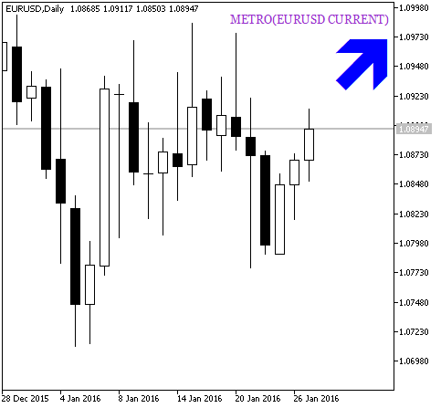 METRO_HTF_Signal - indicator for MetaTrader 5