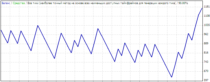 Random - expert for MetaTrader 4